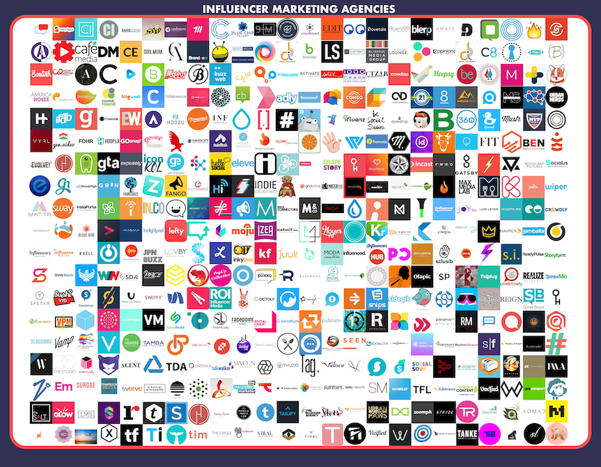 Over 700 Influencer Marketing Agencies are in the US.