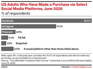 purchases on social media